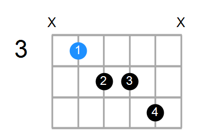 Cmaj7#11 Chord